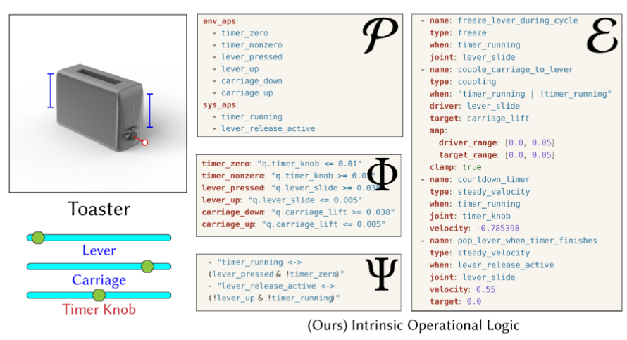 Intrinsic Operational Logic thumbnail